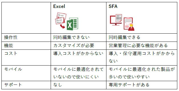 Excel_SFA